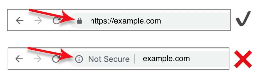 Secure HTTPS address vs. insecure HTTP, shown with a padlock icon and Not Secure warning on example URLs.